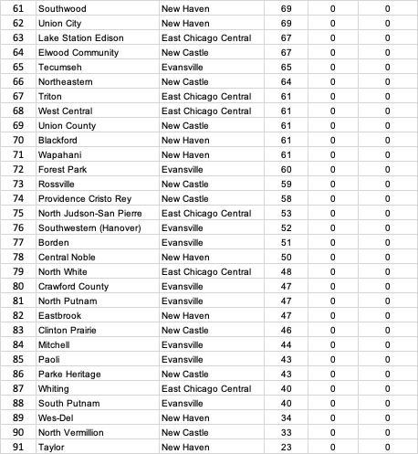 1A Team State Qualification Leaderboard (thru State) - IHSWCA Coaches ...