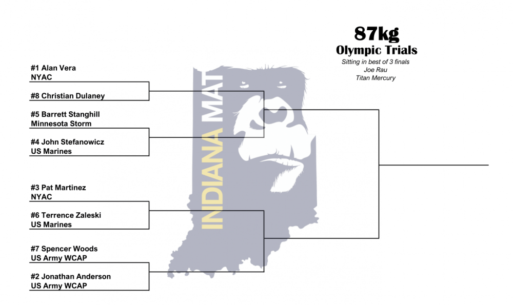 Olympic Trials Brackets College and International Wrestling IndianaMat