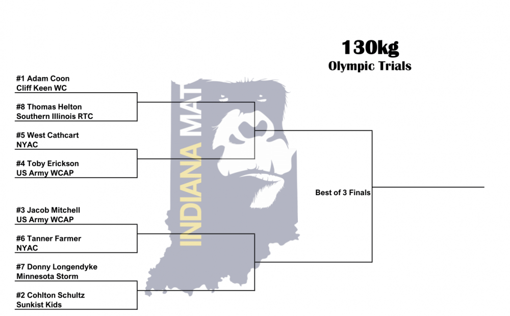 Olympic Trials Brackets College and International Wrestling IndianaMat