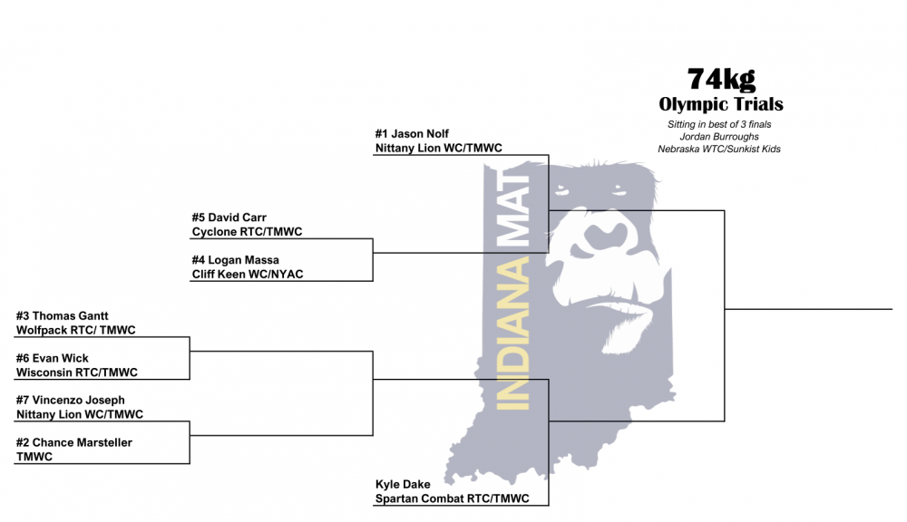 Olympic Trials Brackets College and International Wrestling IndianaMat